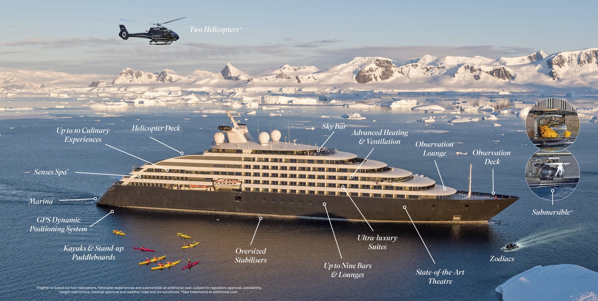 Luxury Expedition Cruise Ship in Antarctica A state-of-the-art luxury expedition cruise ship navigates through Antarctic waters surrounded by icebergs and snow-capped mountains, with two helicopters positioned above demonstrating the ship's advanced amenities and exploration capabilities. The infographic displays key features including helicopter operations, observation decks, submersible access, ultra-luxury suites, and water sports facilities.